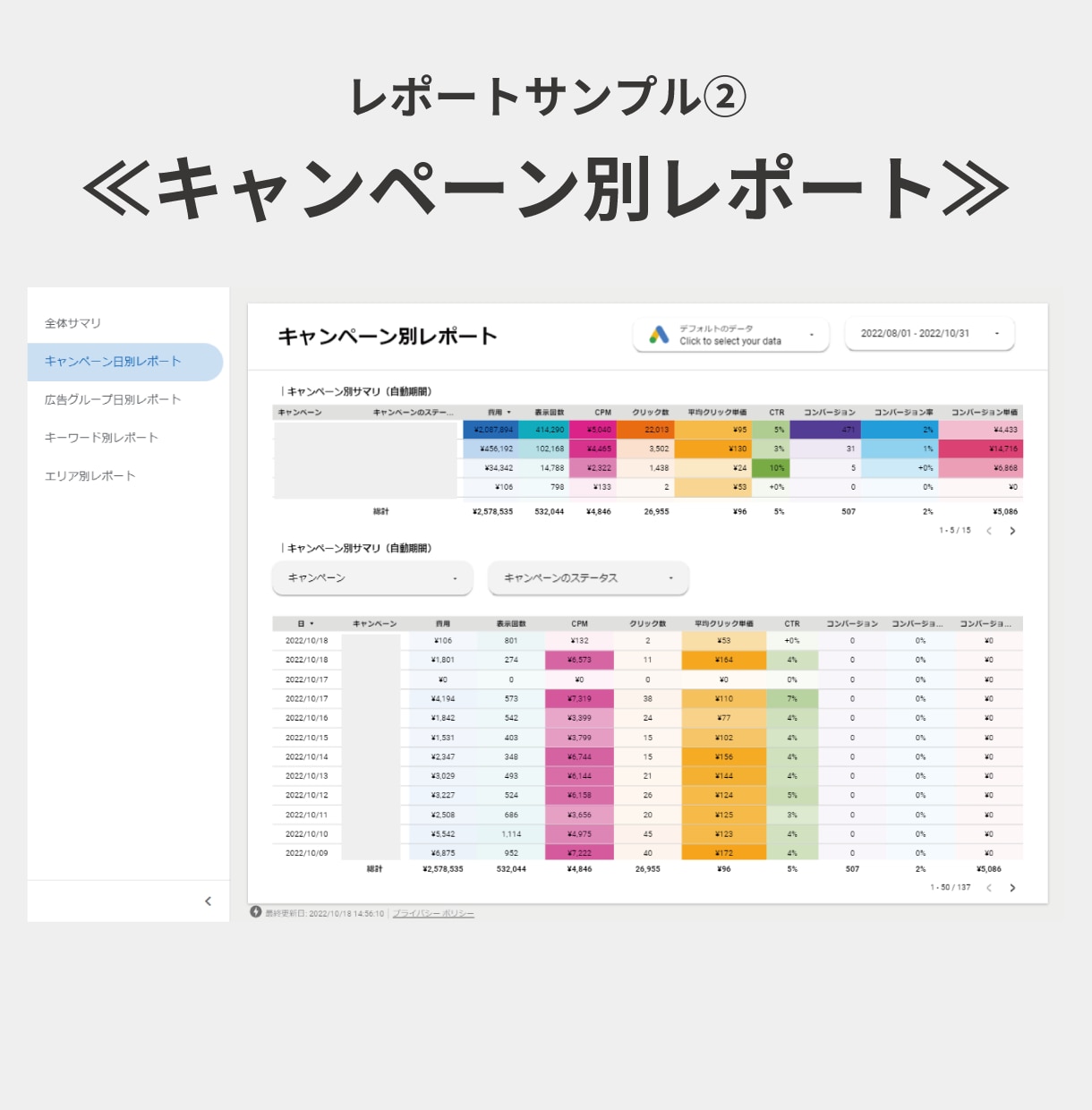 Google広告のレポートテンプレート販売します ≪Google効果測定≫簡単操作でレポート分析を身近に イメージ3