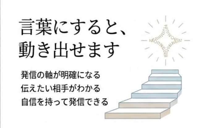思考整理と言語化で発信の軸を作ります 何を発信すればいいか迷っている方へ イメージ3