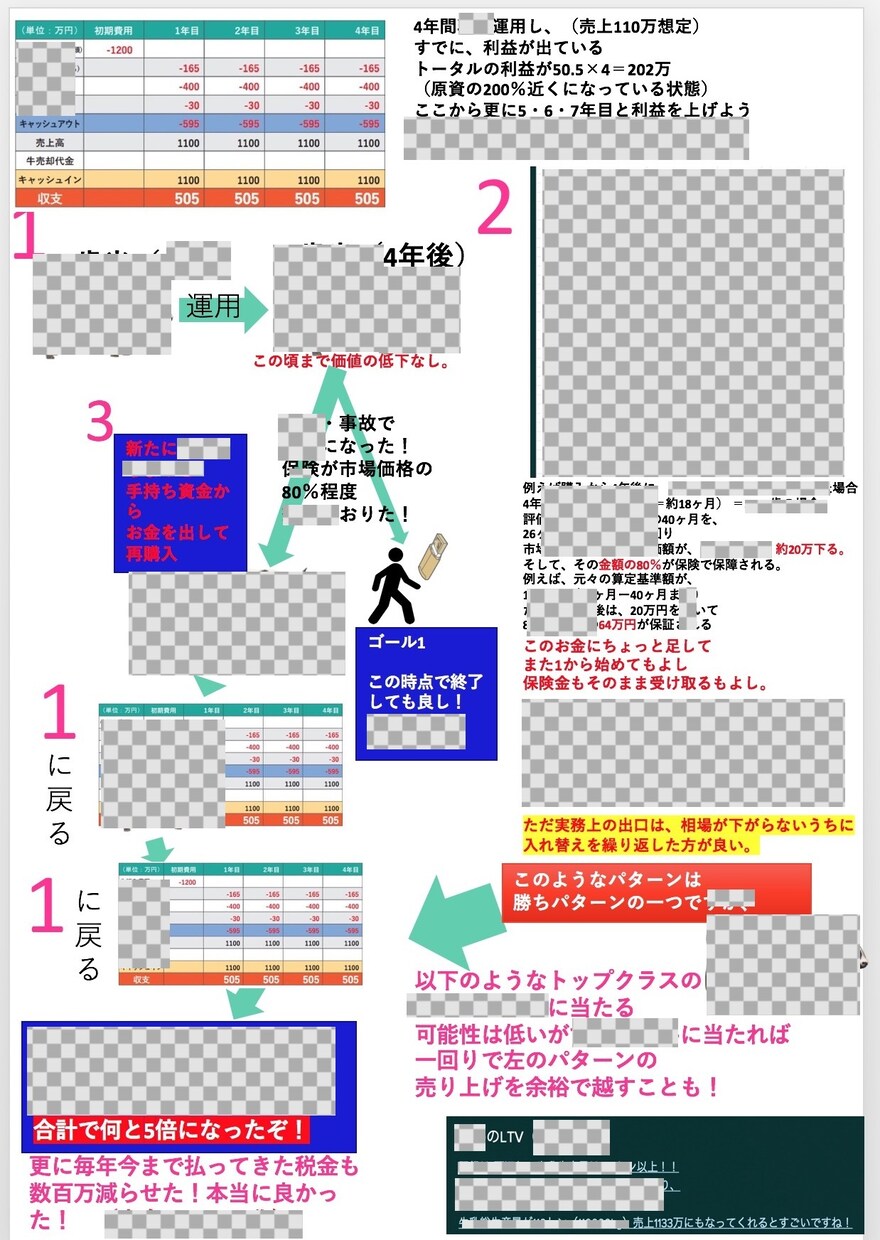 お客様との関係が更に深まる良商材を紹介します 震災の復興で、あるものに協力してます。購入者のメリット凄い！ イメージ5
