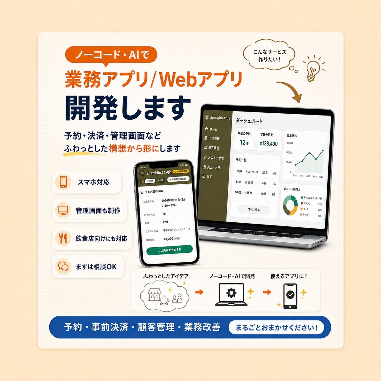 ノーコードで業務アプリを制作します 相談・設計・見積りから丁寧に対応します イメージ1