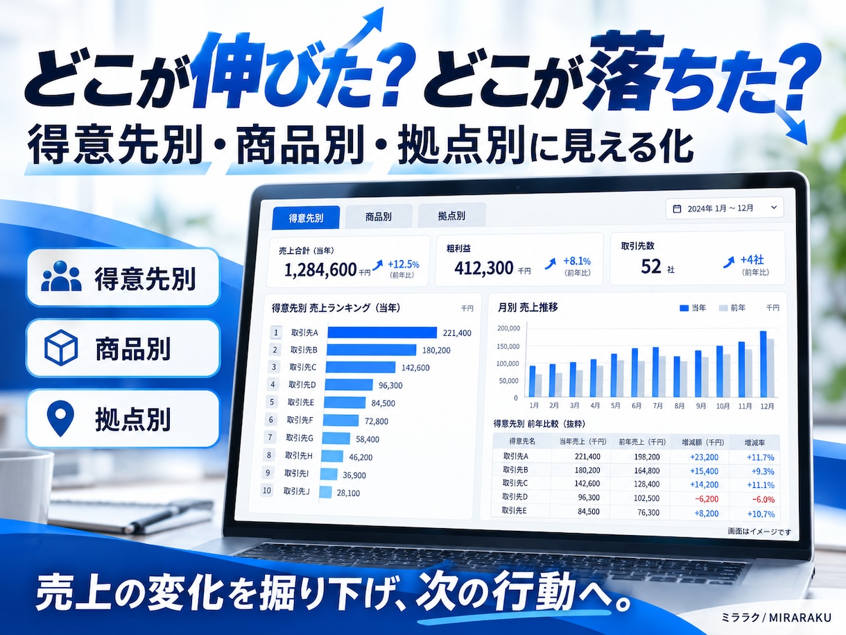 売上分析・予実管理の専用システムを作成します 現場と経営を知る実務家が、眠ったデータを次の一手に変えます。 イメージ5