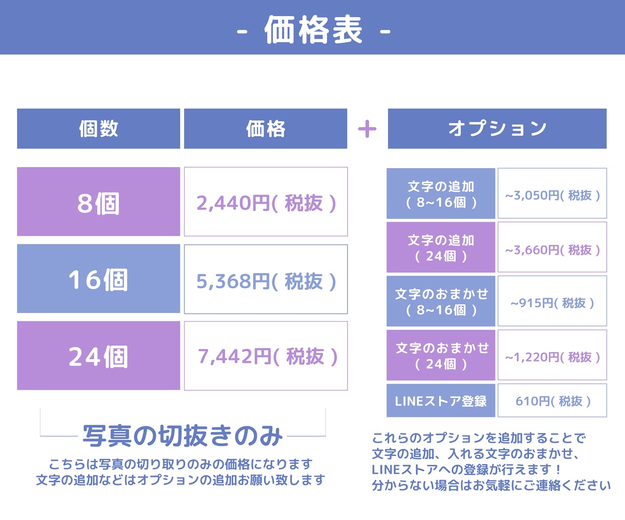 大好きな家族の写真をLINEスタンプにします 家族との思い出の一枚を日常の会話に入れませんか？ イメージ9