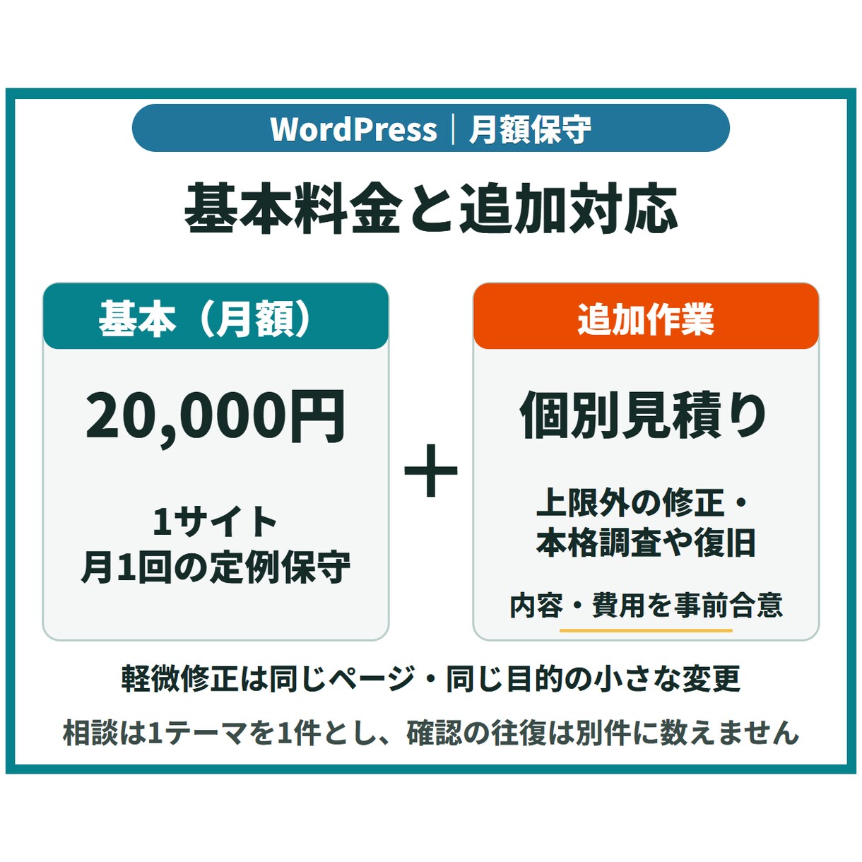 WordPressの保守・更新を月額で対応します 更新前のバックアップから軽微修正・月次報告まで対応 イメージ7