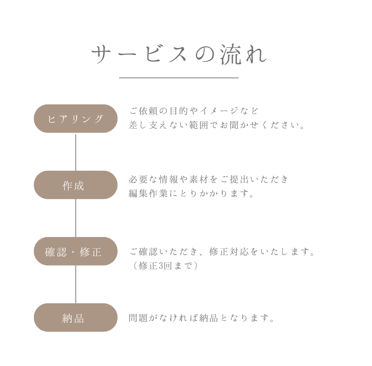 スマホ完結｜ショート動画編集します ナチュラル・やさしい雰囲気、丁寧な編集が得意です。 イメージ2