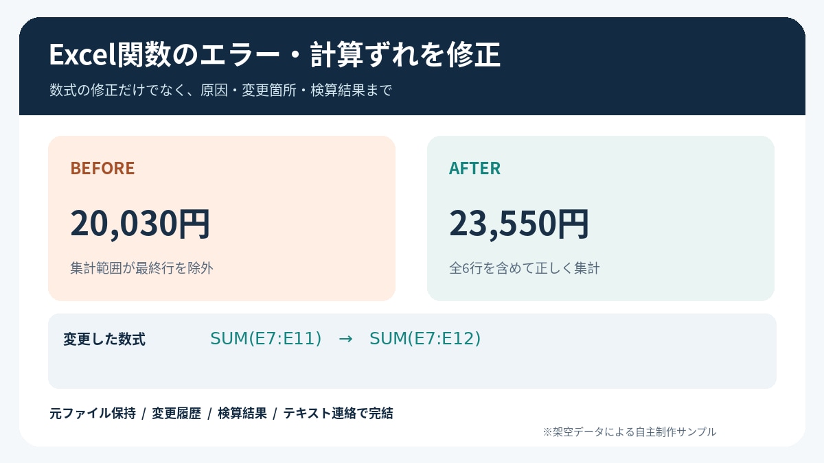 Excelの関数エラーや計算ずれを修正します 数式の原因を確認し、修正履歴と検算結果も納品 イメージ3