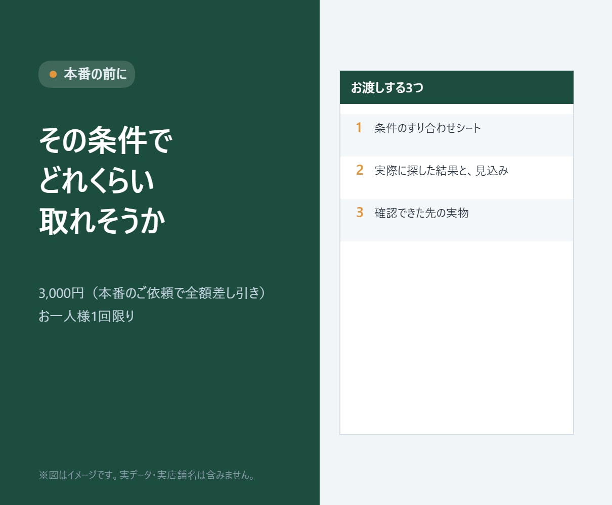 営業リストを作る前にどれくらい取れそうか調べます その条件で本当にいるのか。探してからお答えします イメージ1