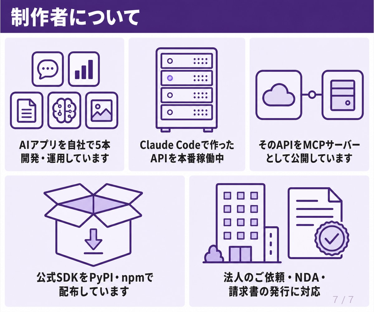 Claude Codeの導入から実装まで伴走します 使い方の説明で終わりません。あなたの環境で動くものを残します イメージ7