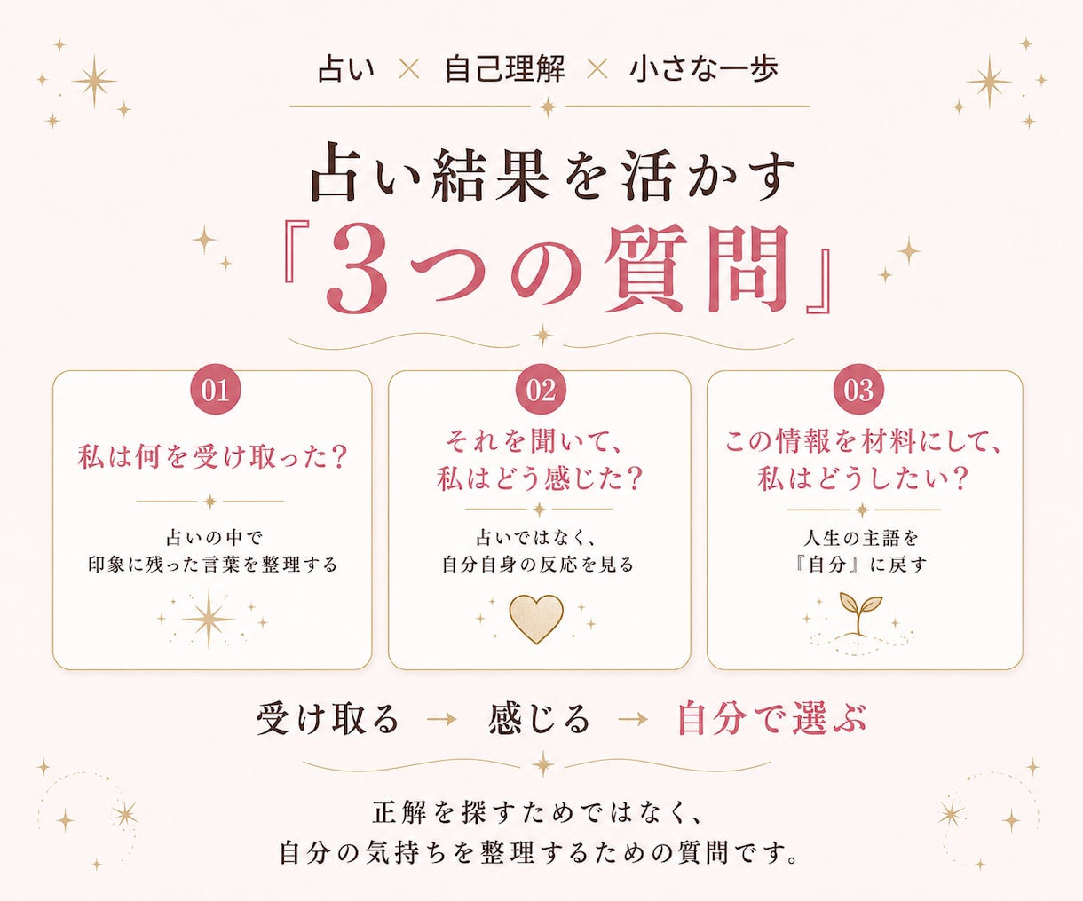 占い結果を「自分の選択」に変える3つの質問届けます 占ってもらって終わりにせず、自分に戻って次の一歩を考える イメージ3
