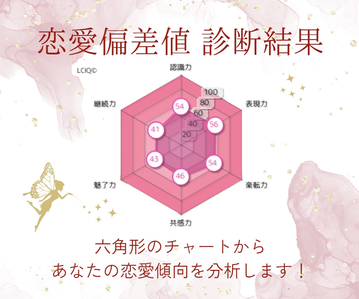 目指せ恋愛偏差値UP！パーソナルレッスンを行います 日本ブライダルソムリエ協会公認LCIQ師範がレッスンします♪ イメージ8