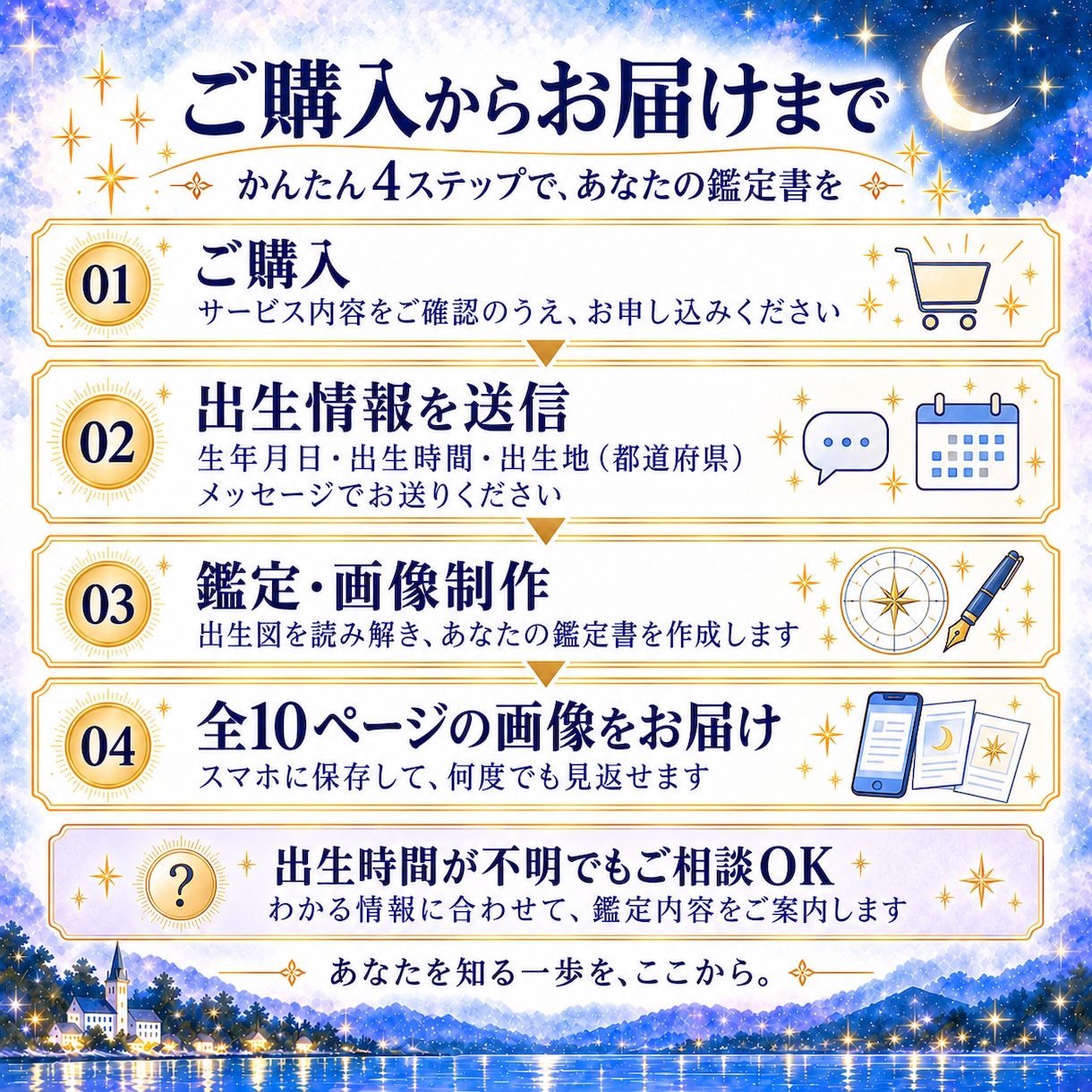 全10ページのホロスコープ鑑定書を作成します 自己分析・本質・恋愛・才能を紐解く、あなただけの取扱説明書 イメージ5