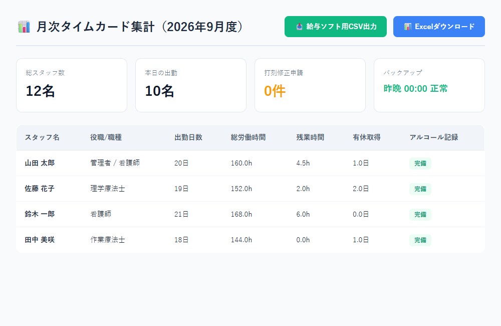 小規模向け！現場目線のシンプル勤怠管理作ります 給与計算10年の現役設計！自動バックアップ完備の安心勤怠 イメージ3