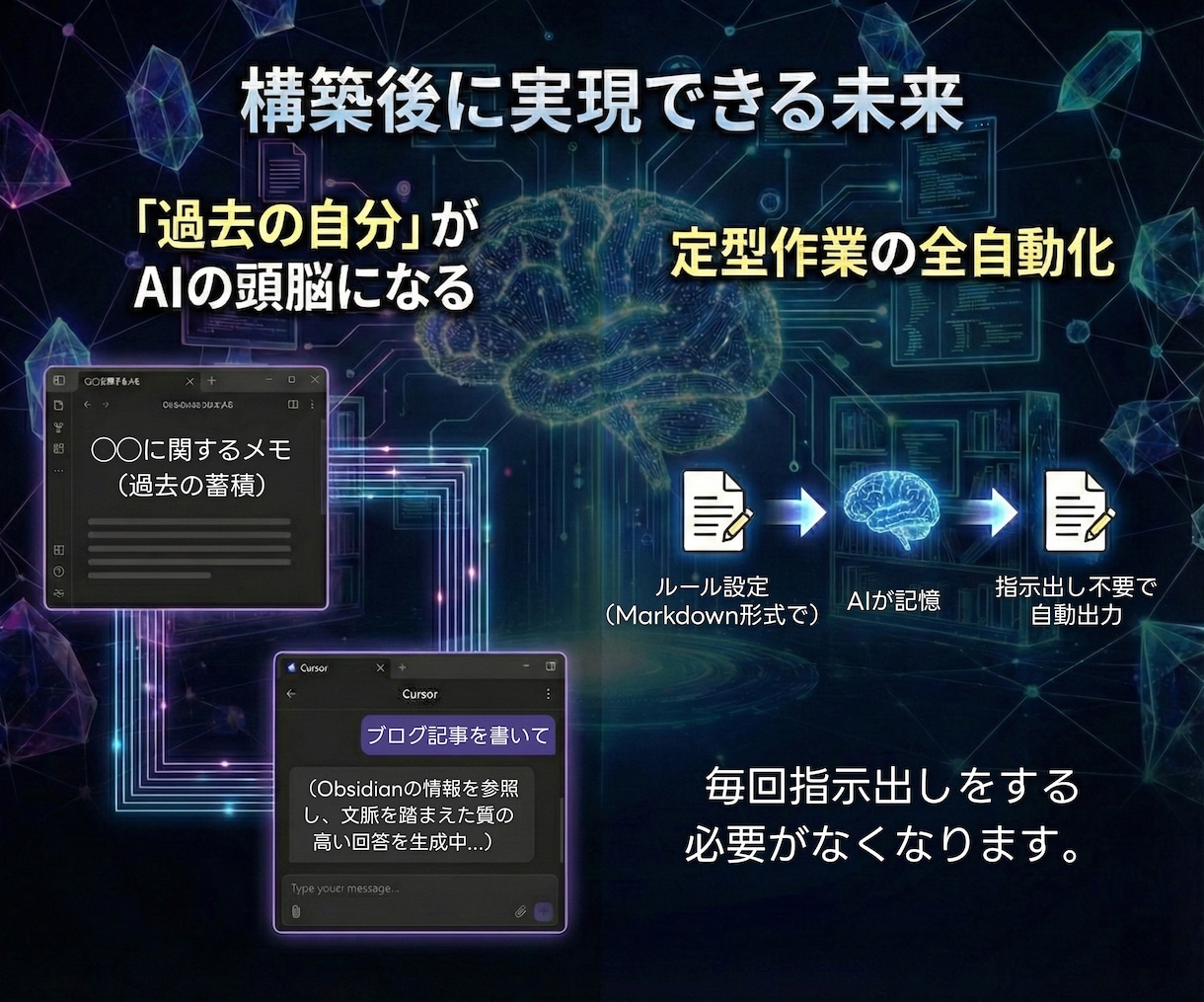 ObsidianをAI化して第2の脳を構築します 非エンジニアOK！図解手順書＆導入サポートで挫折ゼロ イメージ3