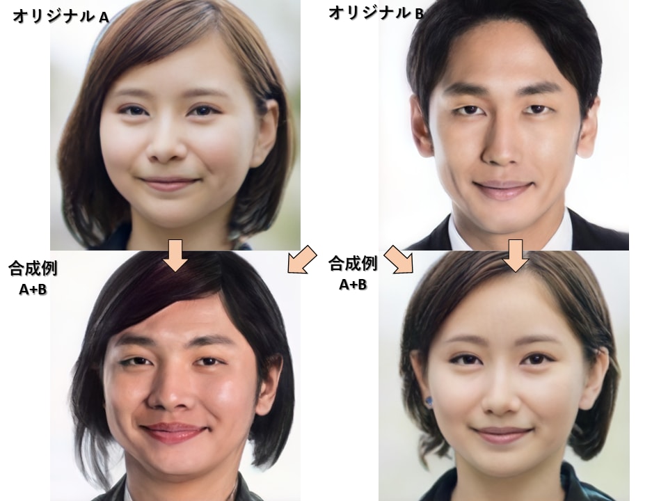 AI人工知能を用いて動画の顔加工を行います AIディープフェイク技術を用いた動画の顔加工を行います。 イメージ5
