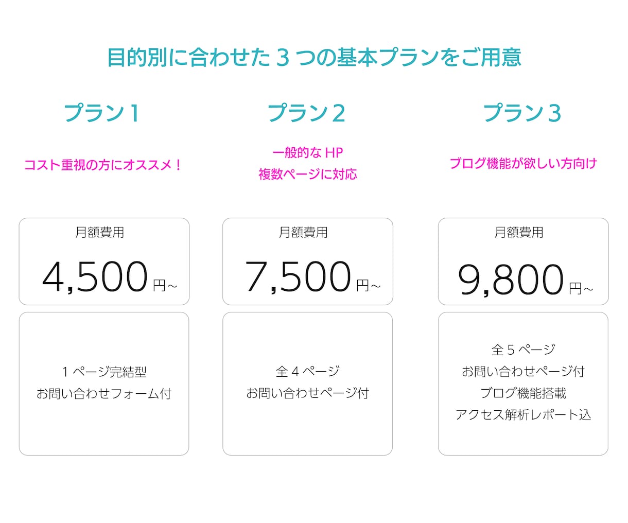 初期費用0円OK！月額でホームページ制作運用します サブスク運用でホームページをお手軽運用しませんか？ イメージ2