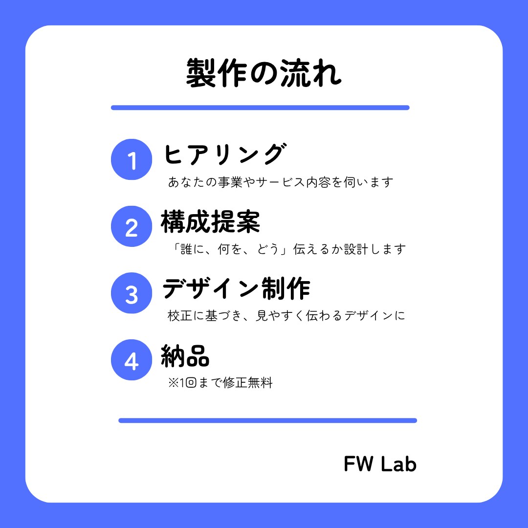 初めてでも安心！CanvaでLP画像を作成します ヒアリング＋構成提案＋Canva1枚納品 イメージ2