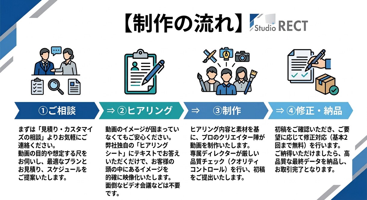 丸投げOK企業向けPRYouTube動画制作します 徹底品質管理！御社のビジネスを加速させるプロの映像制作 イメージ6