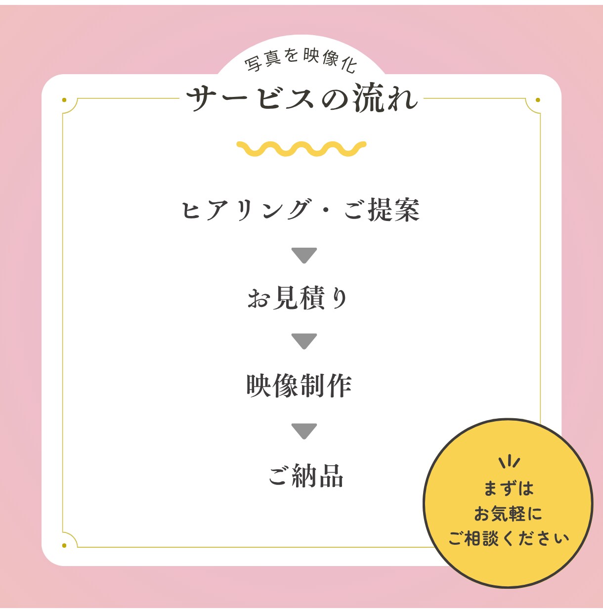 故人AI｜あなたの⼤切な写真を映像化します 故人の思い出を鮮やかに蘇らせる遺族向けサービス（5秒Ver） イメージ5