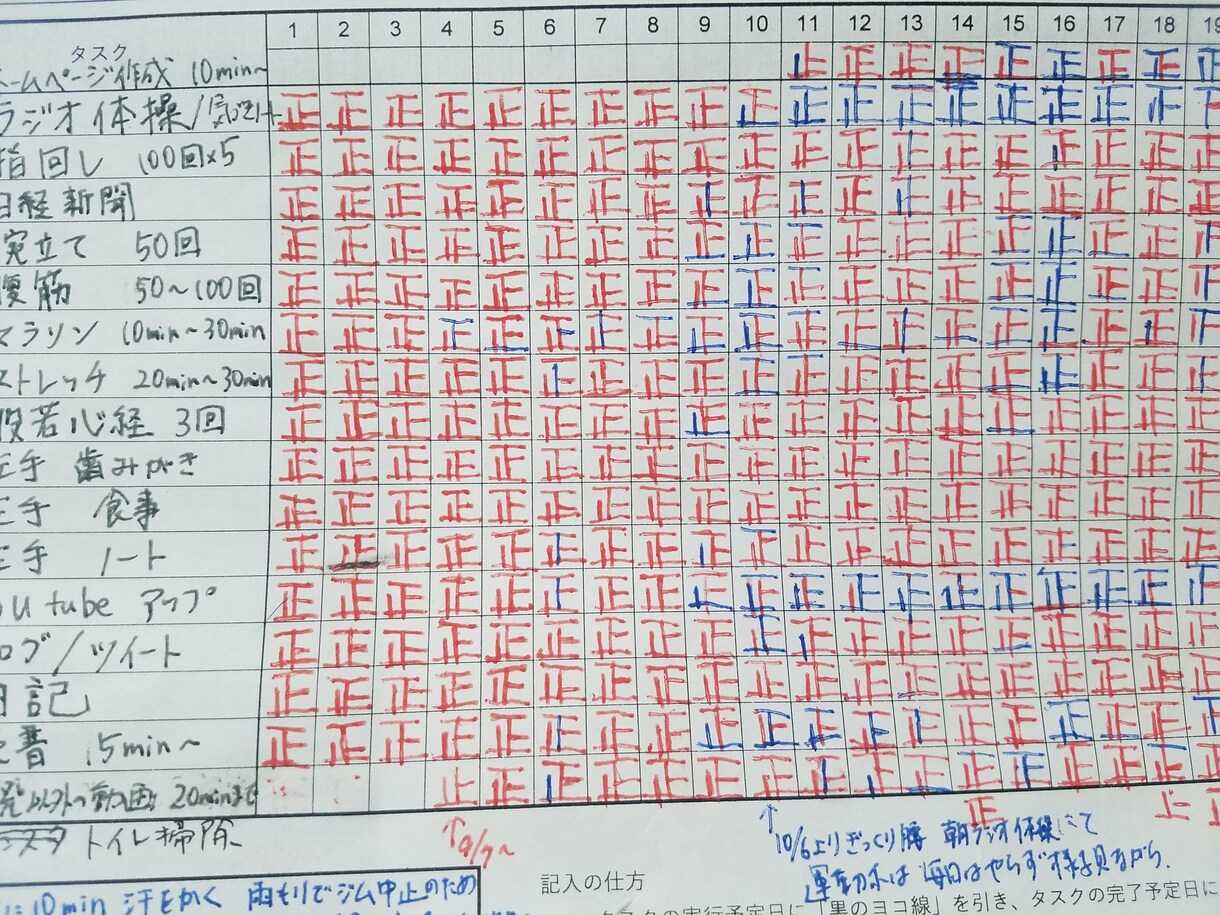 毎日「続ける」をサポートします ダイエット、資格の勉強、早起き、運動など3日坊主からの卒業！ イメージ1