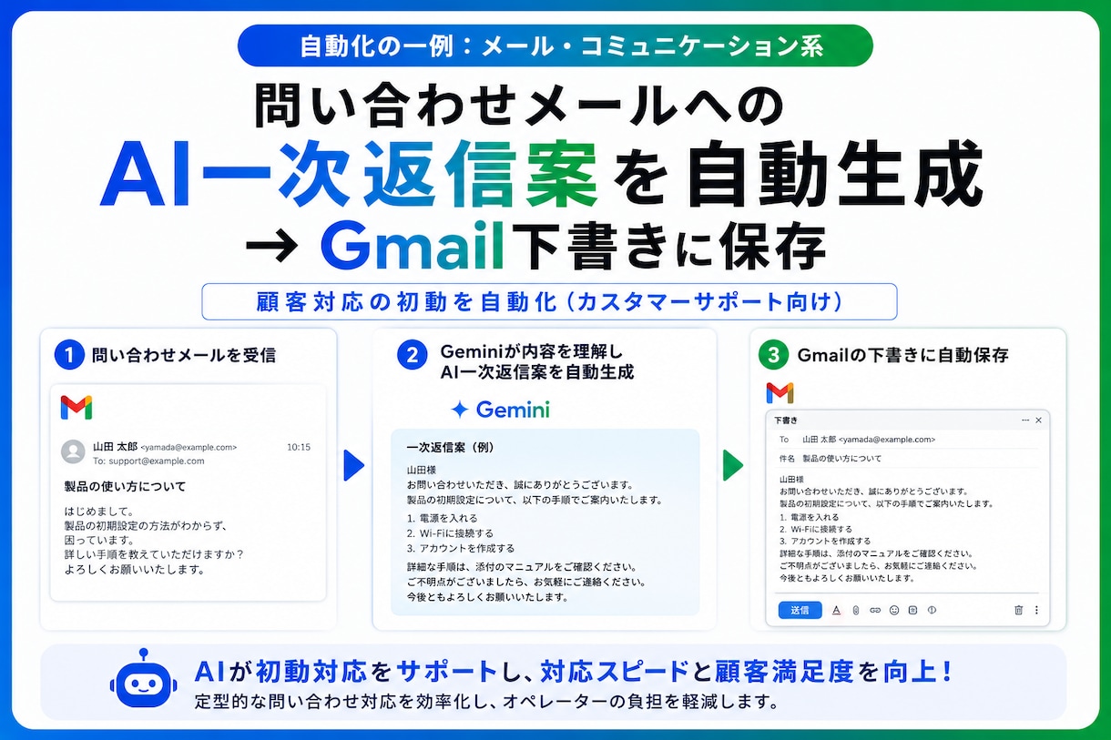 GoogleAI Geminiで業務を自動化します AI×GAS連携 メール要約・PDF読取・議事録自動化 イメージ4