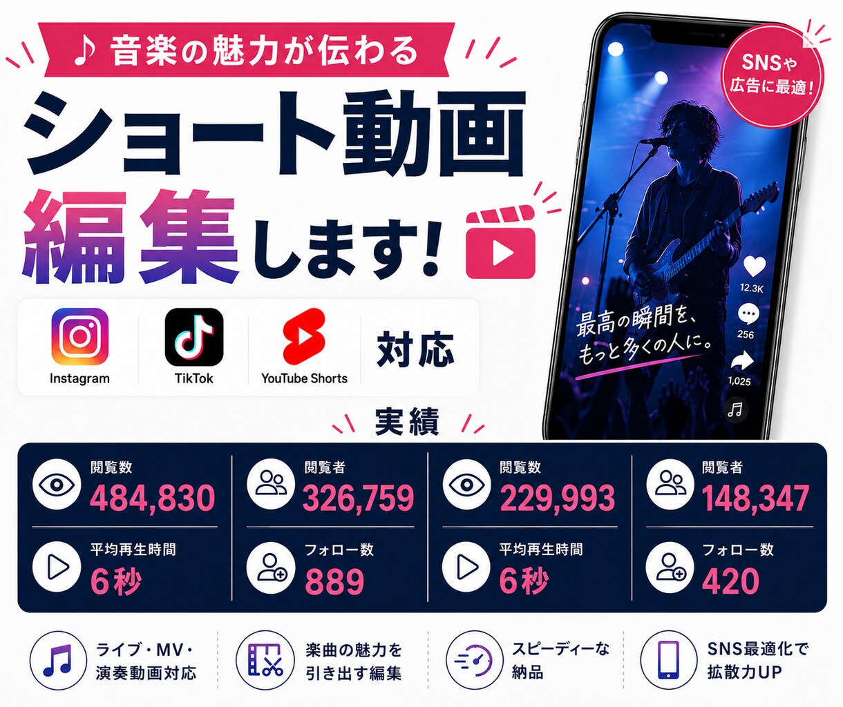 音楽の魅力が伝わるショート動画を編集します 40万回以上再生の実績あり！数万回以上再生の実績複数あり！ イメージ1
