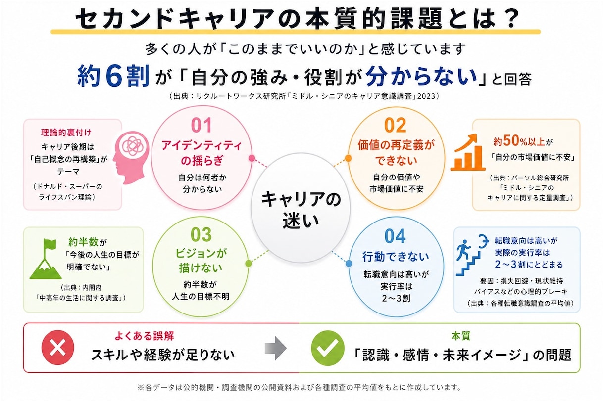 管理職候補の次の10年と行動計画を設計します 現役工場長が次の10年と90日行動計画を支援 イメージ6