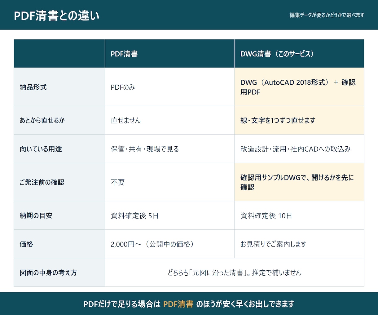 制御盤の手書き電気図面をDWGに清書します 参考図の記号に合わせて清書。DWGと確認用PDFを納品 イメージ7