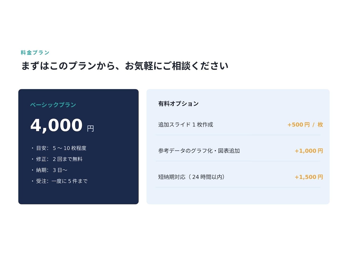 データ分析に基づく提案資料を作成します 東大松尾研で学んだAI・データ分析力で説得力ある資料に イメージ10