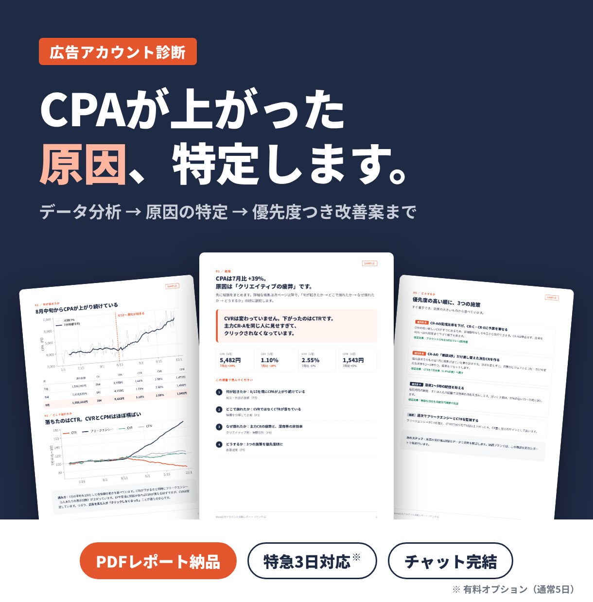 広告のCPA悪化の原因を分析し改善策を提案します 広告代理店の現役制作PMがCPA悪化の原因を数字で特定 イメージ1