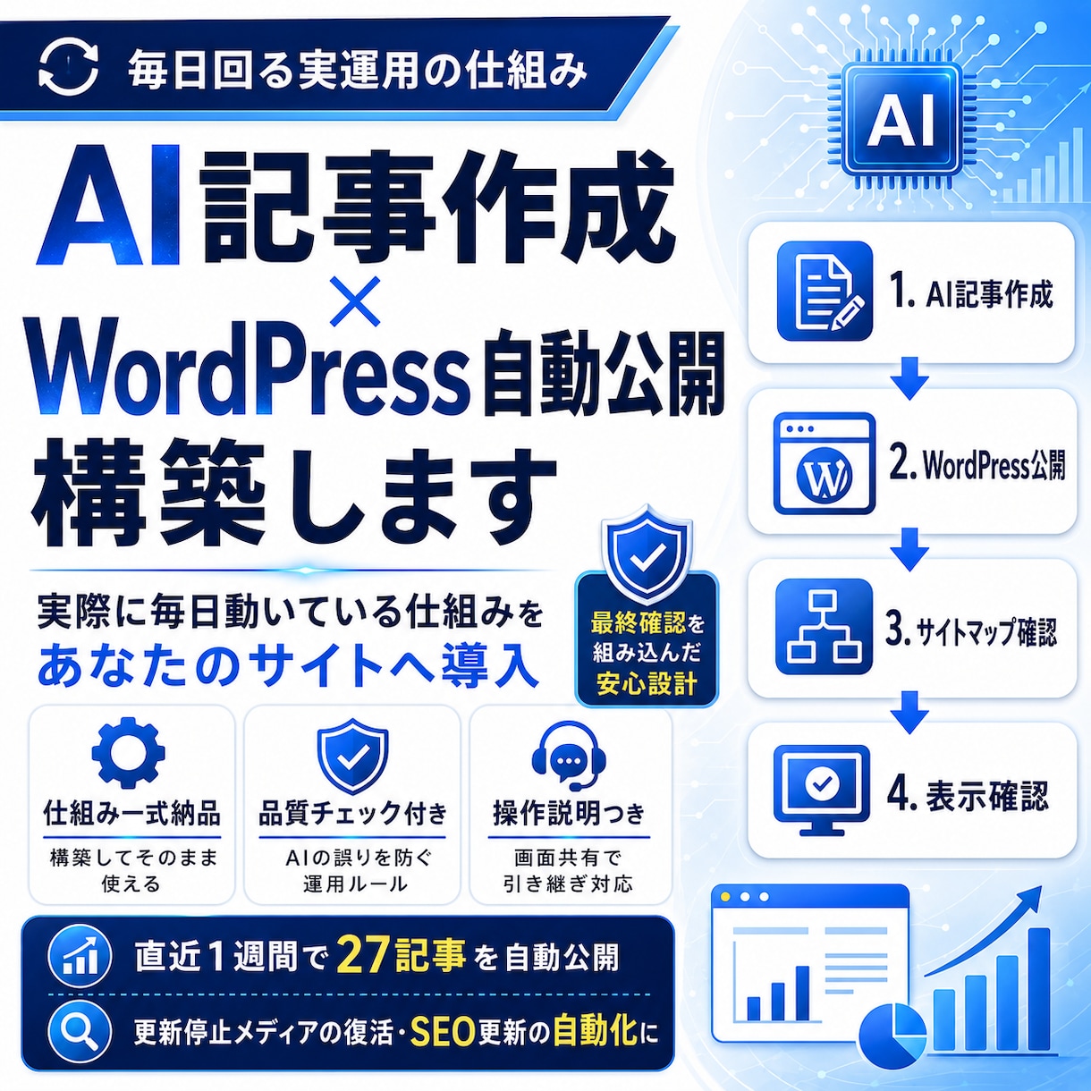 WordPressに記事自動公開の仕組みを組みます 「記事が書けなくて更新が止まる」を仕組みで解決 イメージ1
