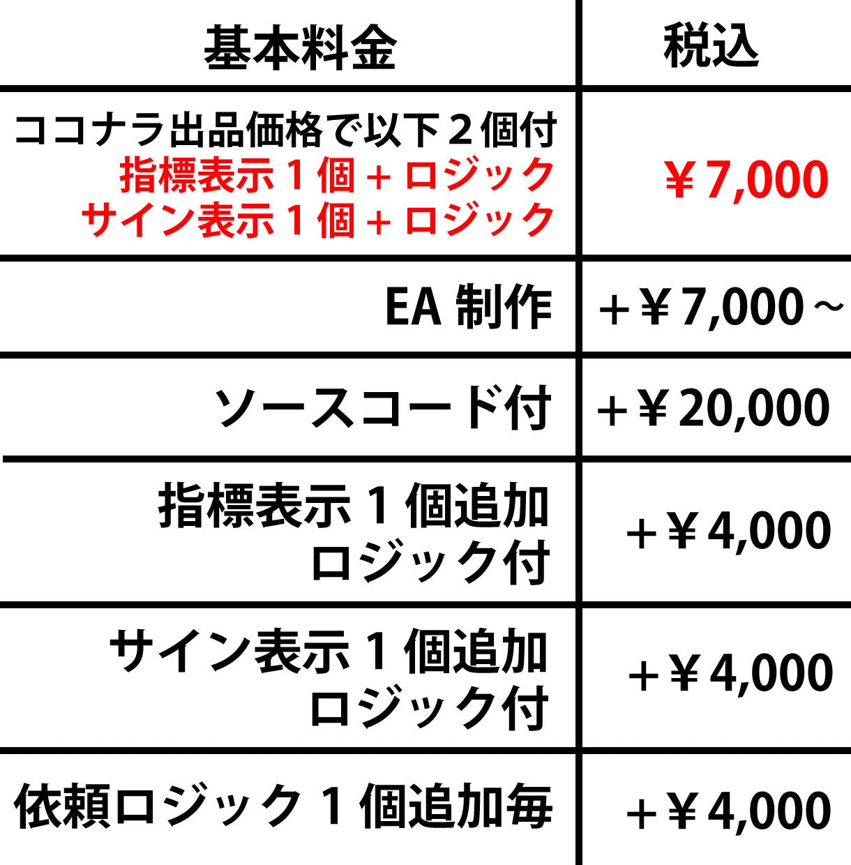 FXインジケーターEAの個別開発、格安にて承ります あなたの理想とするシステム、丁寧をモットーにお届けします！ イメージ2