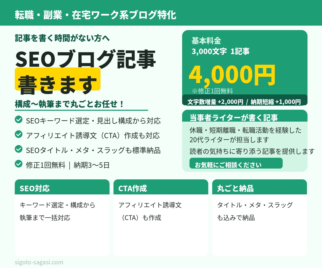 転職・休職・副業・在宅ワークのSEO記事を書きます 「記事を書く時間がない」そのお悩み、お任せください。 イメージ1