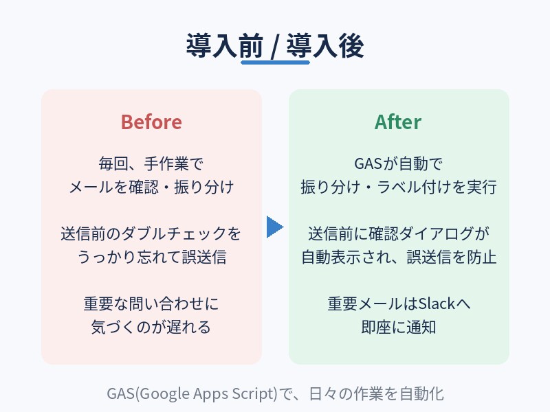 Gmailの面倒な作業、自動化しますます 送信ミス防止・自動振り分け・Slack通知も対応 イメージ3