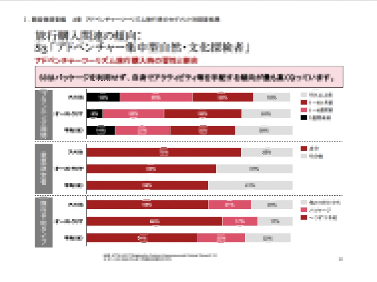 外資戦略コンサルが事業計画を策定します 事業計画・事業戦略の作成をゼロからサポートします イメージ3