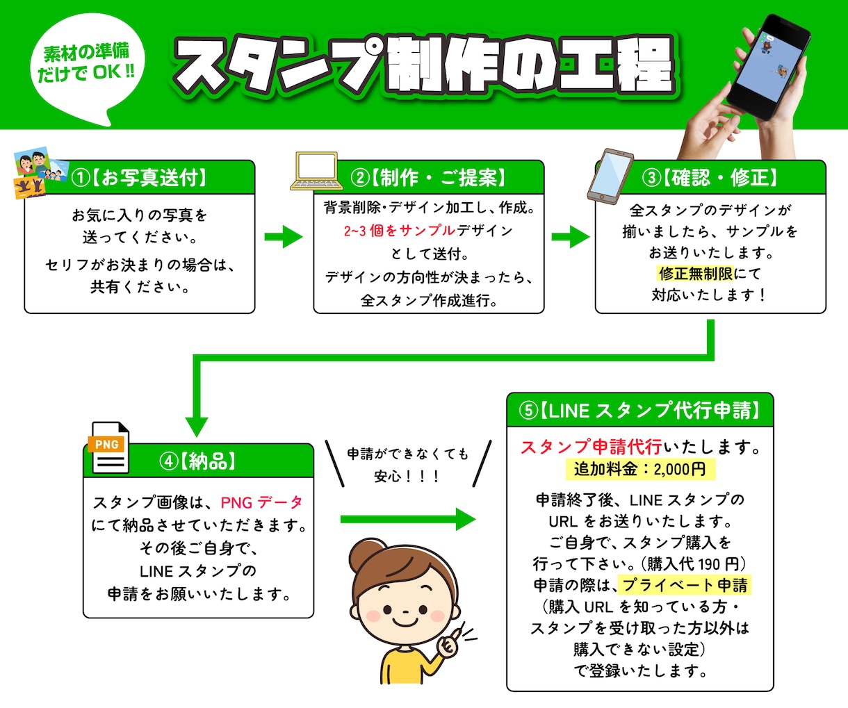 写真から世界に一つのLINEスタンプをお作りします お子様・ペット・家族の思い出を、毎日使いたくなるスタンプに。 イメージ3