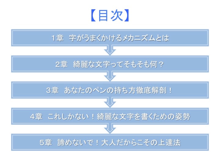 四つのコツで美文字！きれいな字の書き方を教えます 結婚式や履歴書など公の場所で恥をかかなくなります イメージ3