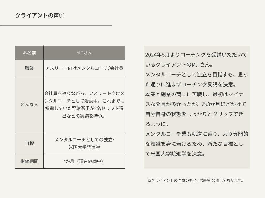 コーチングで叶えたい目標達成に伴走します 1セッション＋3週メッセージフィードバックでサポート イメージ4
