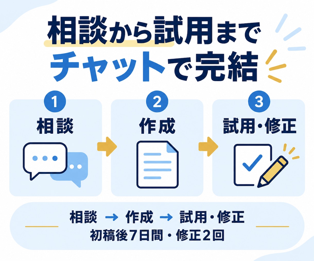 中小企業・個人事業の事務をAIで時短します 何から始めるかの整理から、専用テンプレート作成まで イメージ8