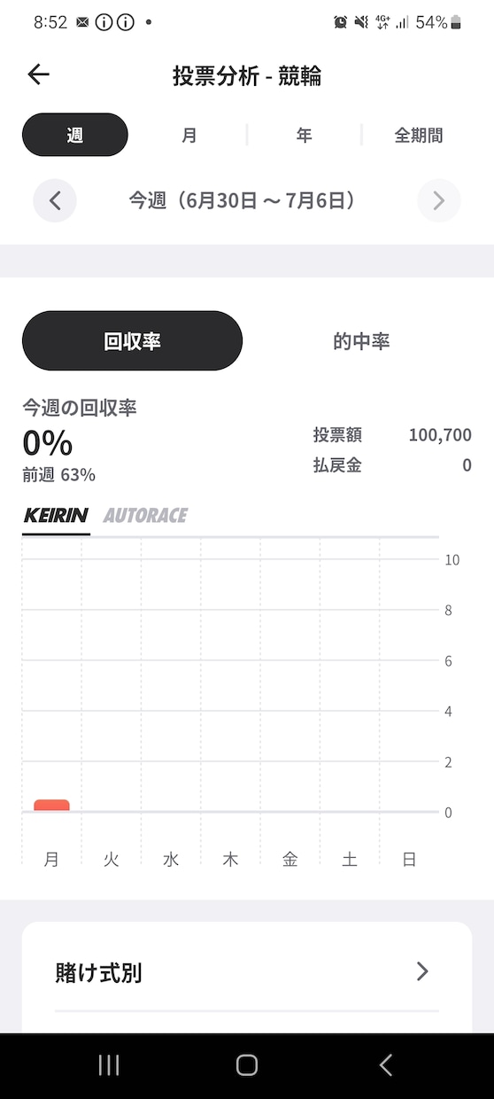 ギャンブルの愚痴聞きます 何でも聞きます。ギャンブルならなお盛り上がれると思います イメージ1
