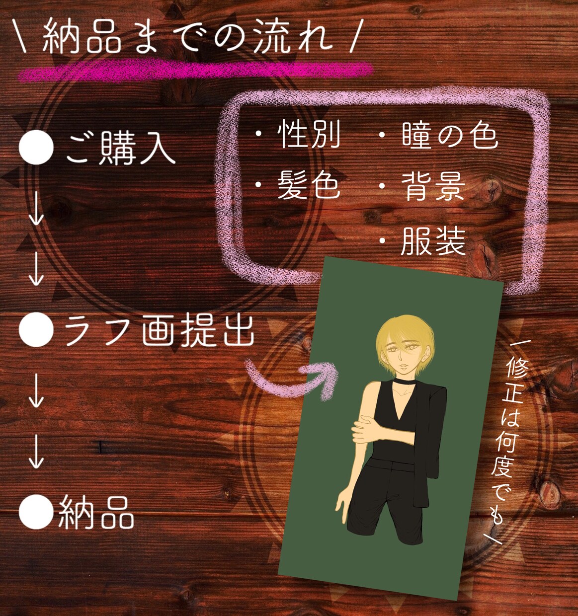 シンプルで使いやすいイラスト・アイコンお描きします ◎最安値・商用利用・二次利用可◎ イメージ3