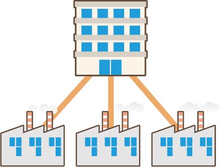 大企業と中小企業の業務内容を比較して情報提供します 就職生、転職者の方々が持つ企業の規模に関する疑問に答えます。 イメージ1
