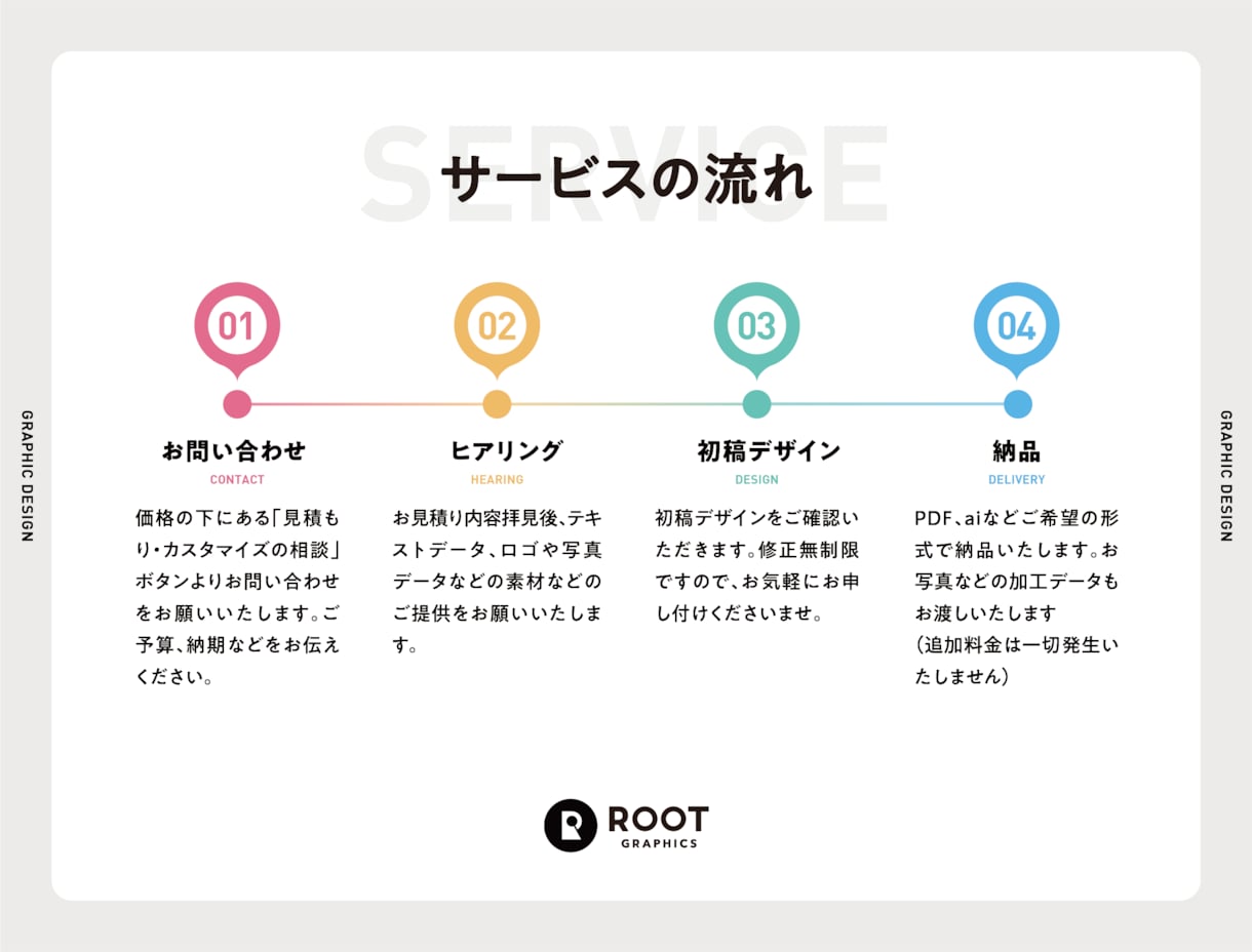 修正無制限！シンプルかっこいい名刺を格安制作します ロゴもセットでまるっとお任せ可能！印象に残る名刺を作成します イメージ2