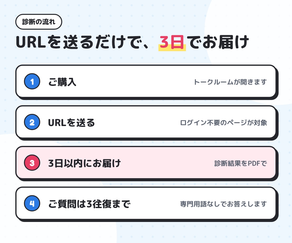 問い合わせが来ない原因をサイト診断します URLを送るだけ。スマホ目線で改善点をお伝えします イメージ6