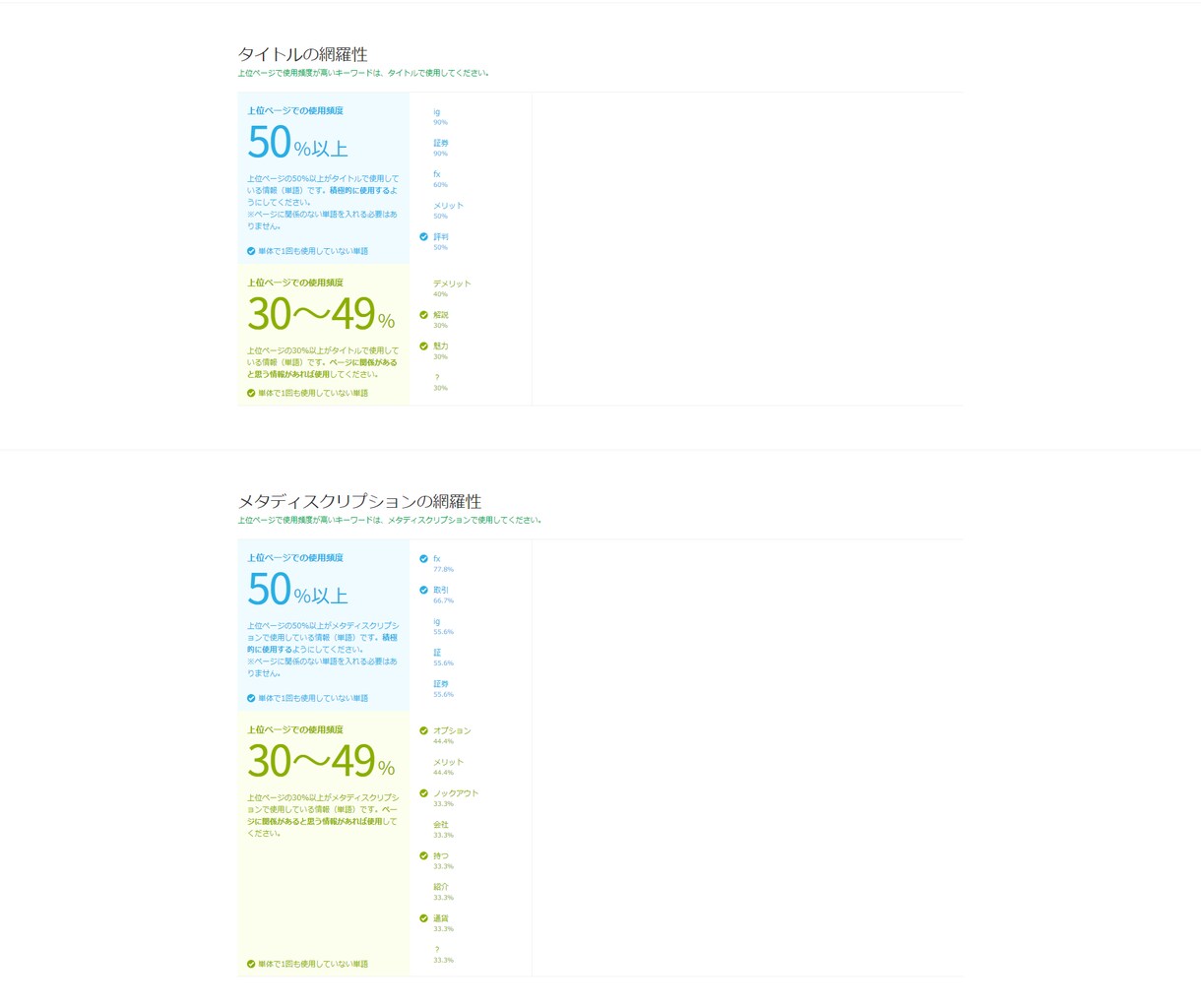 特別価格｜記事のSEOスコアをチェックします プロのSEOコンサルタントがあなたの記事をチェックします イメージ2