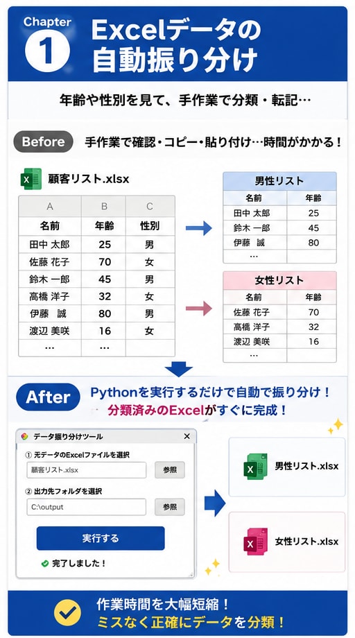Excel・CSVの面倒な定型作業を自動化します Excelの集計・転記・定型作業を自動化 イメージ2