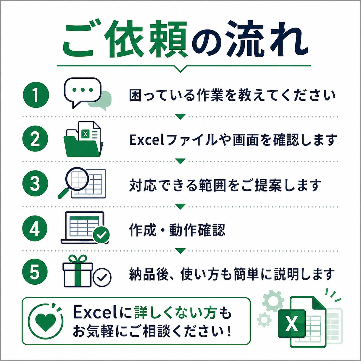 Excel VBAで面倒な作業を自動化します 転記・帳票作成・PDF保存・名簿整理などを効率化します イメージ3
