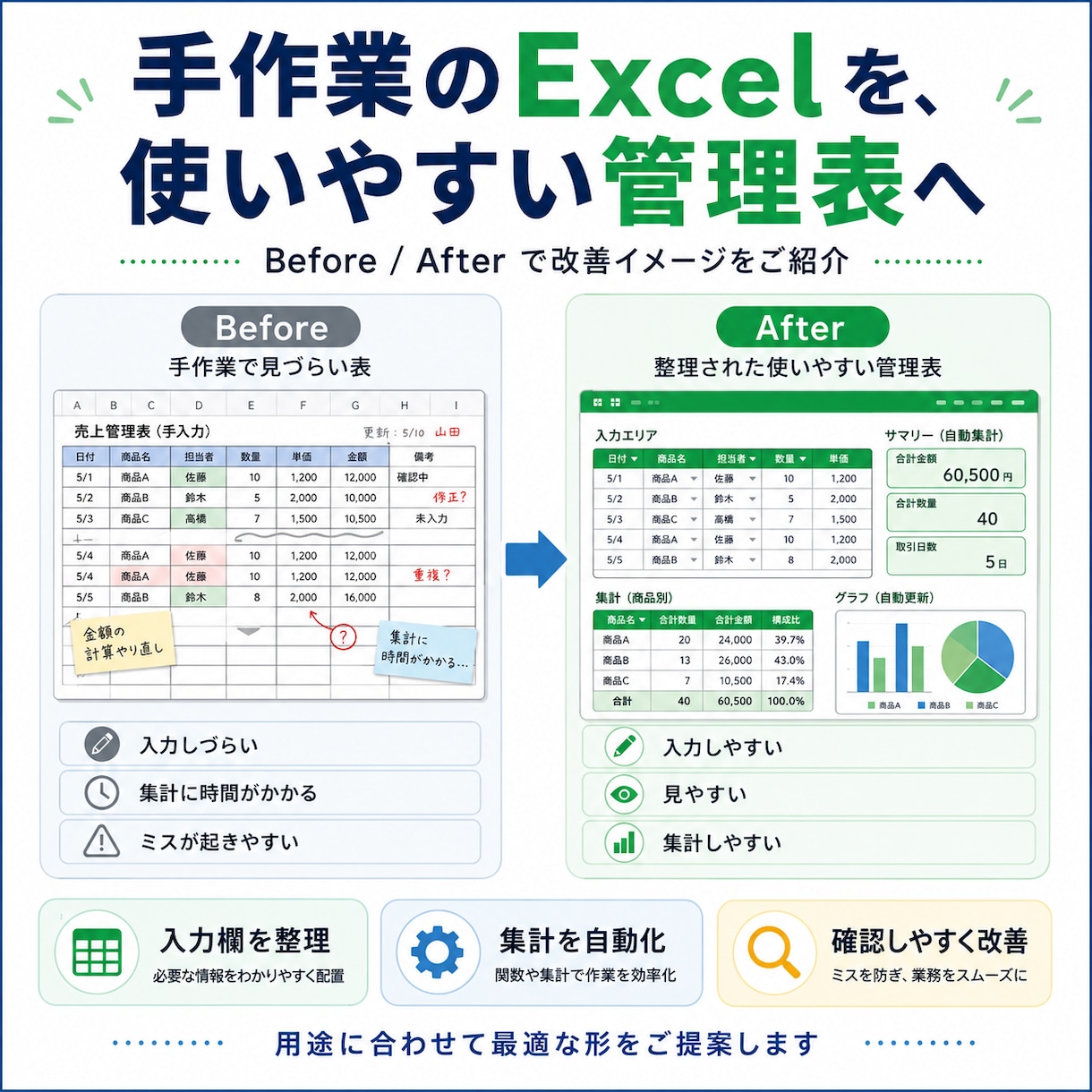 Excelの集計・表作成を改善します 面倒なExcel作業を使いやすく整えます イメージ2