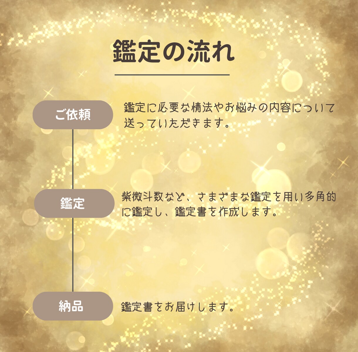 天職・副業発掘！才能と金運アップの方向性鑑定します “金運アップ”につながる最適な方向性をお伝えします。 イメージ3