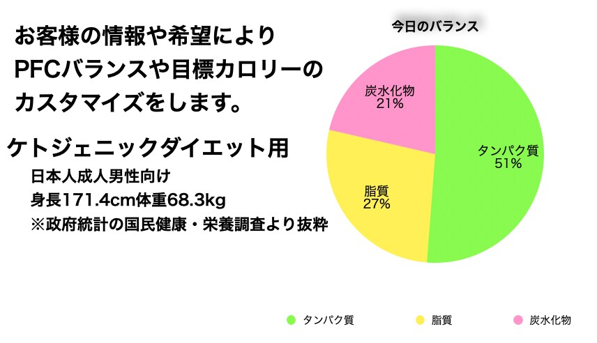 簡単に出来るダイエット用食事管理ツールを販売します 自由にカスタマイズ可能❗️iPad、MacBookで食事管理 イメージ1