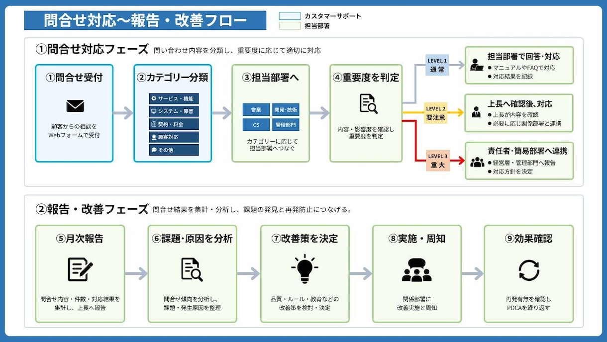 パワポをブラッシュアップします プロ目線で伝わるパワポをつくります。 イメージ4