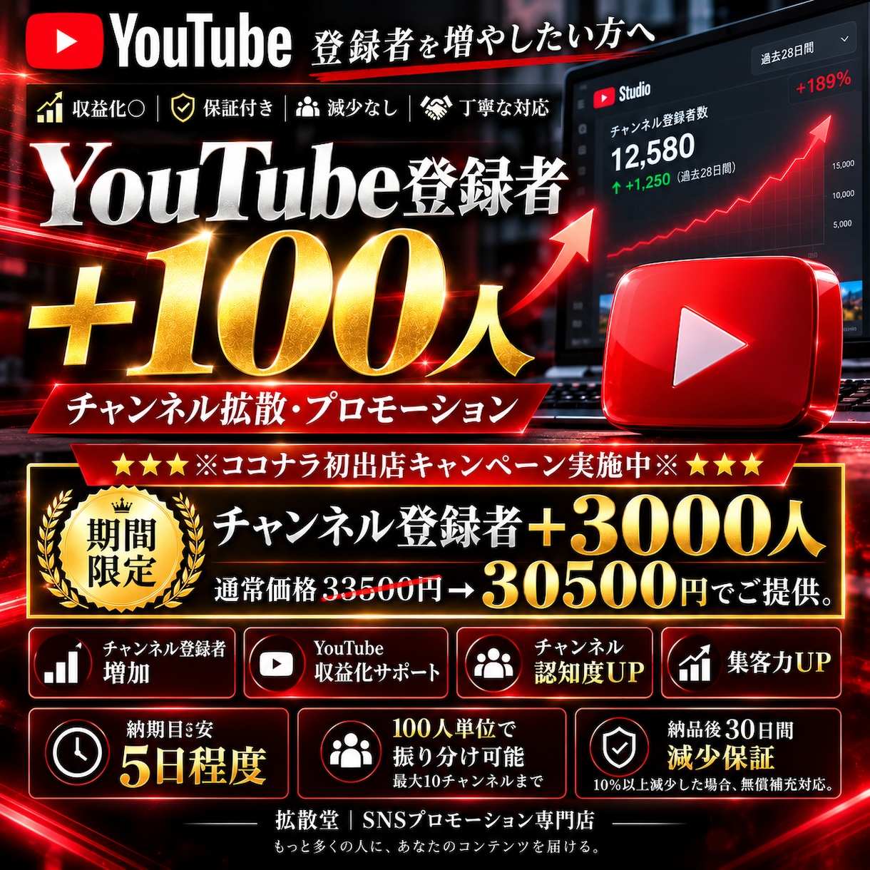 YouTube登録者＋100人拡散・増加させます チャンネル登録/減少なし/丁寧な対応/格安提供 イメージ1